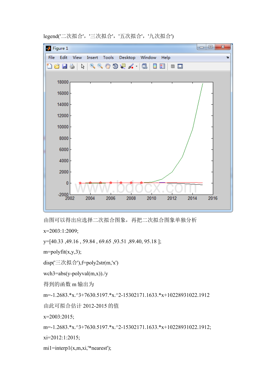 北京科技大学matlab大作业Word下载.docx_第3页