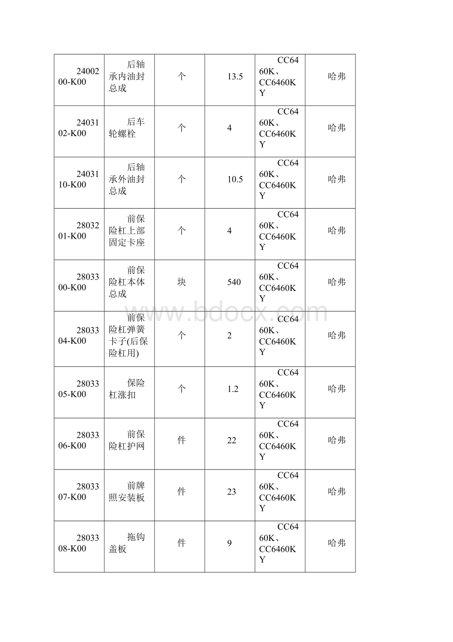 长城哈弗配件公开价格清单.docx_第2页