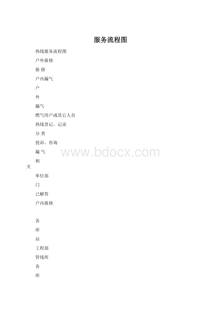 服务流程图Word格式.docx_第1页