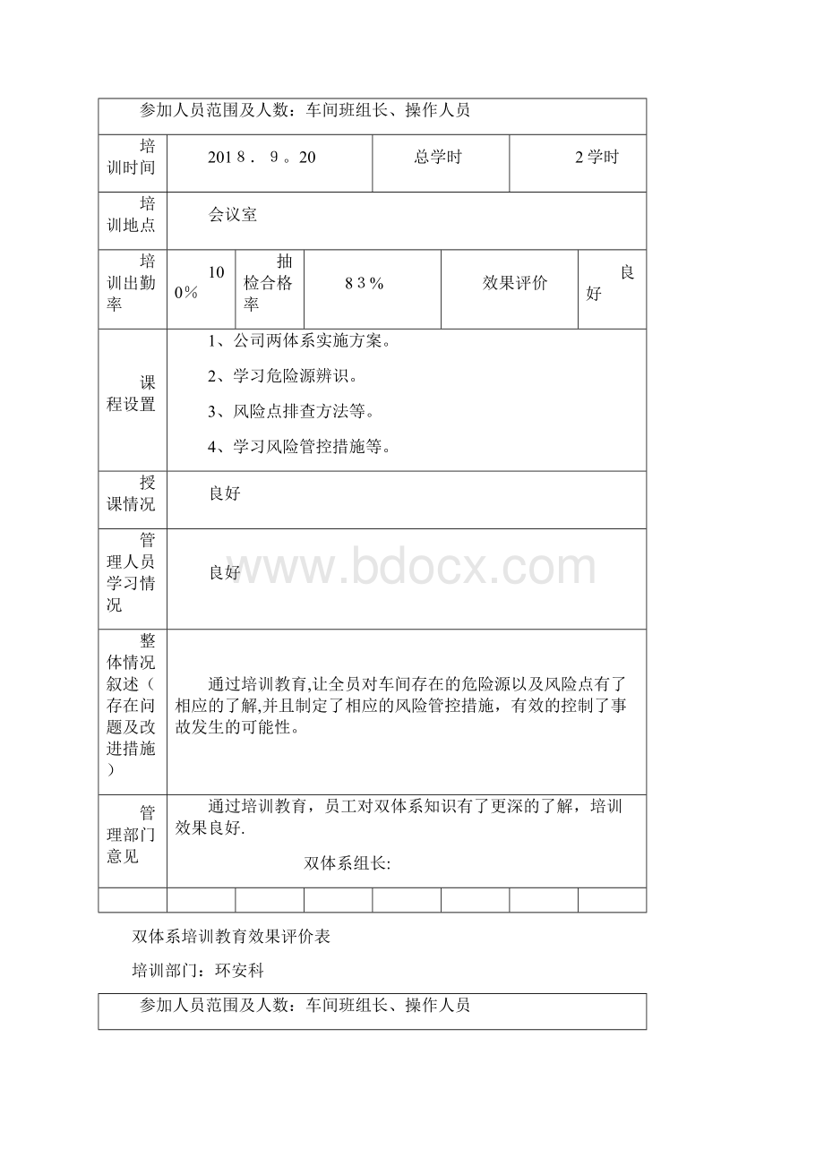 双体系培训效果评价.docx_第2页