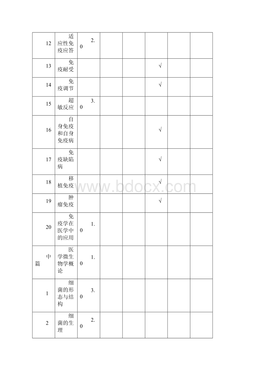 《医学免疫学与病原生物学》教学大纲概述.docx_第3页