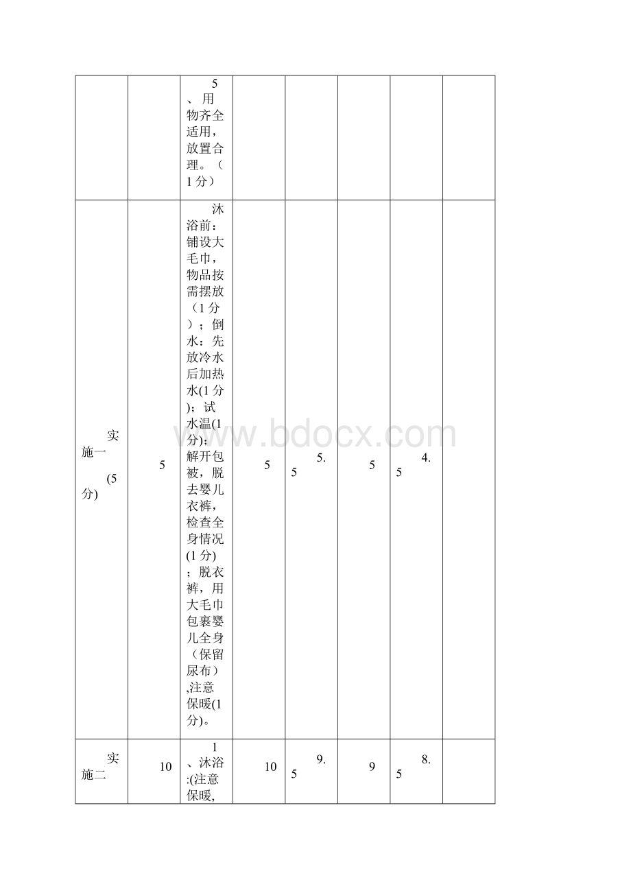 桂林家政服务技能大赛组织实施方案.docx_第3页