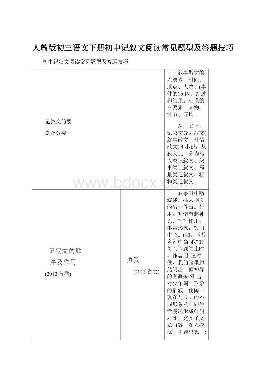 人教版初三语文下册初中记叙文阅读常见题型及答题技巧Word文档下载推荐.docx