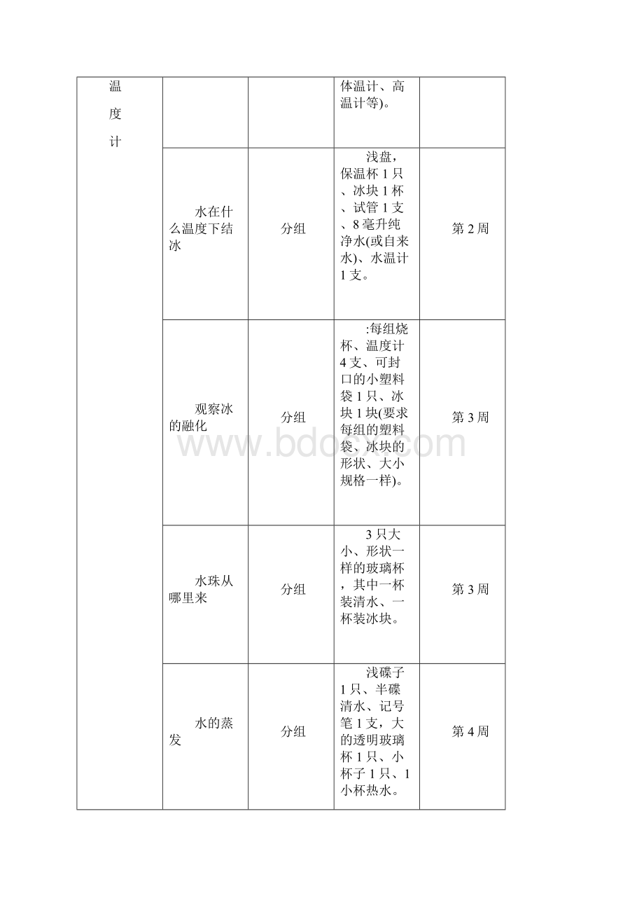 小学科学实验教学计划Word下载.docx_第3页