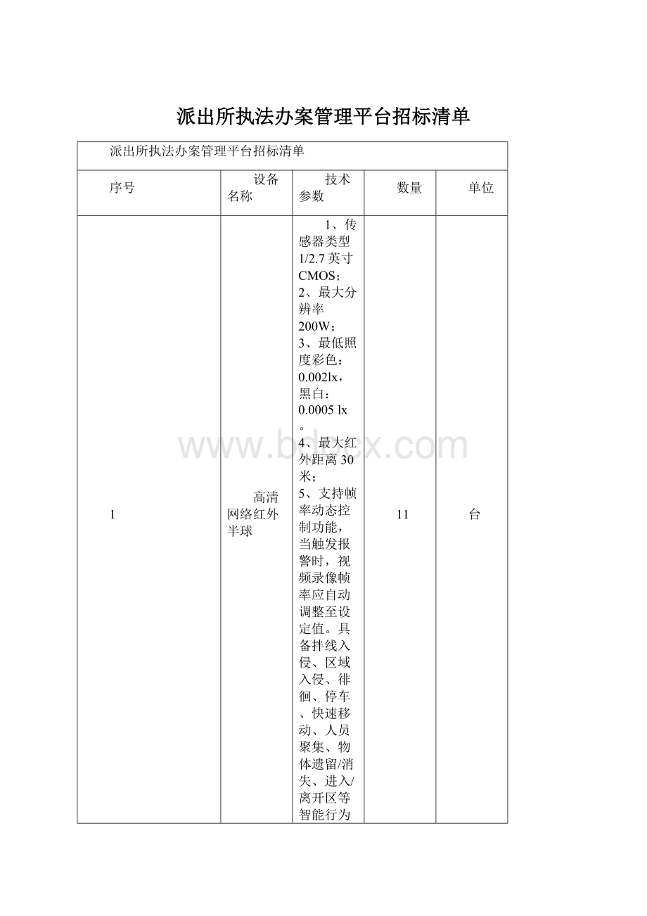 派出所执法办案管理平台招标清单.docx_第1页