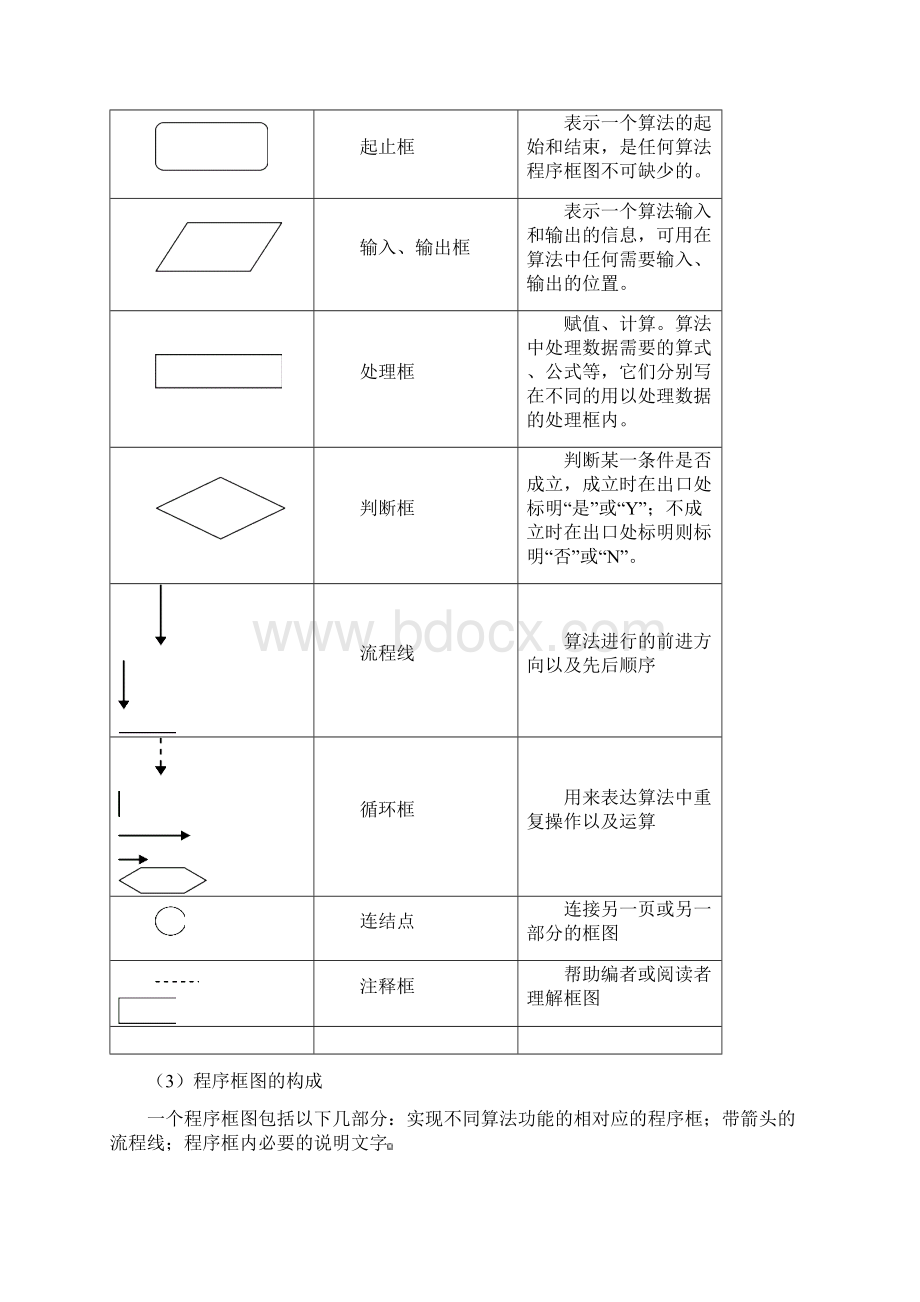 高考数学一轮讲义15算法的含义程序框图.docx_第2页