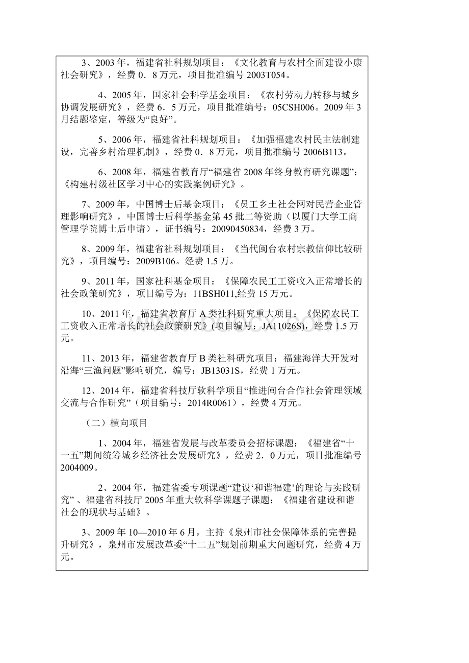 福州大学人文社会科学学院社会学系教师资料.docx_第3页