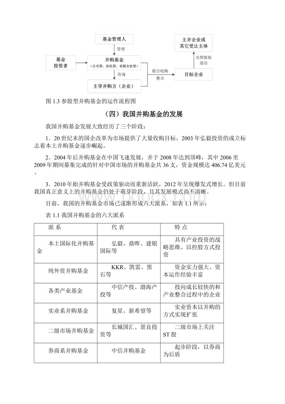 并购基金在并购中的效用基于不同的并购动机Word格式.docx_第3页