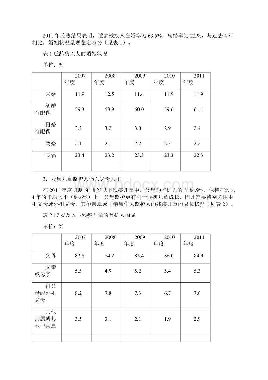 度中国残疾人状况监测报告Word文档下载推荐.docx_第2页