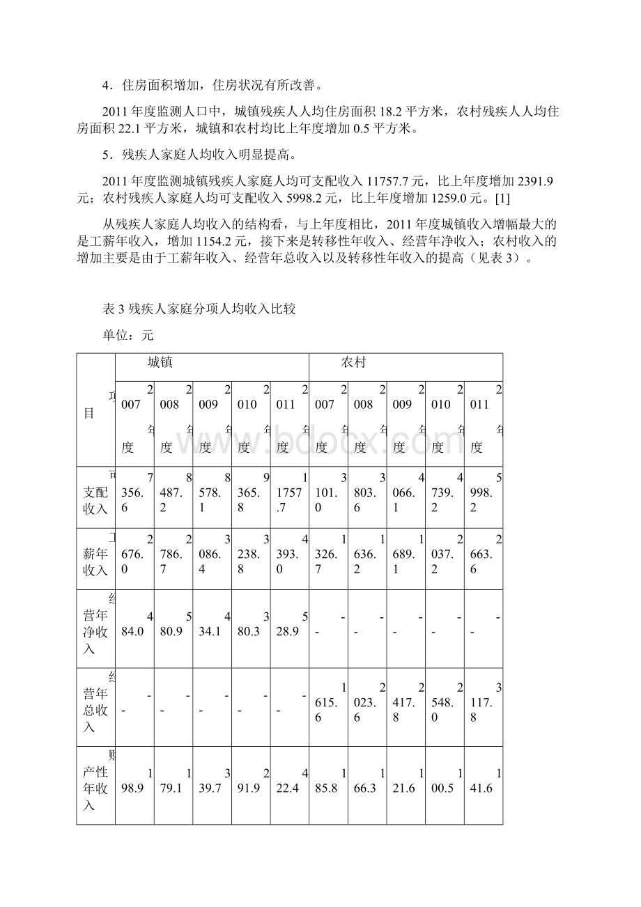 度中国残疾人状况监测报告Word文档下载推荐.docx_第3页