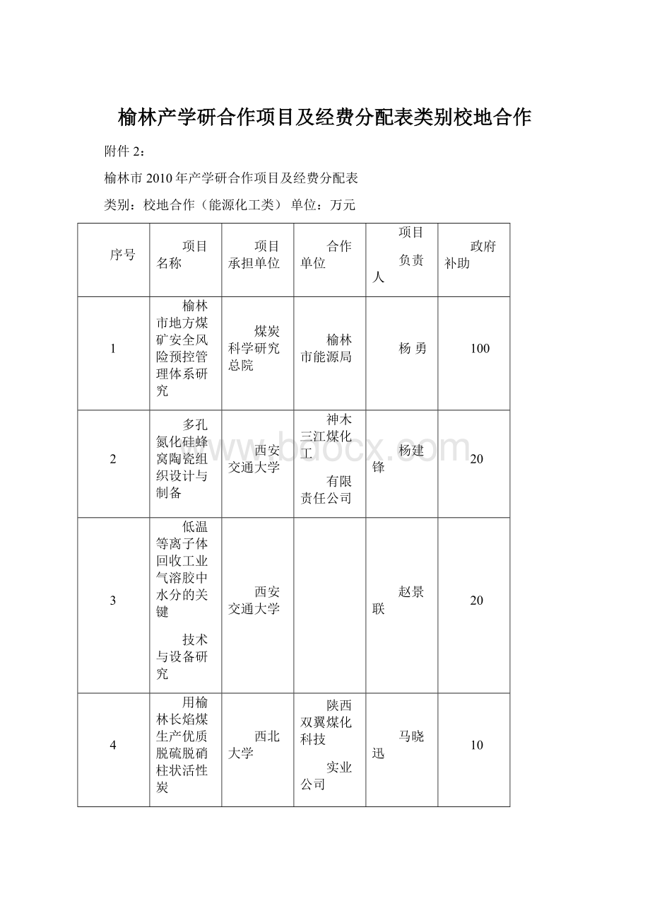 榆林产学研合作项目及经费分配表类别校地合作.docx_第1页