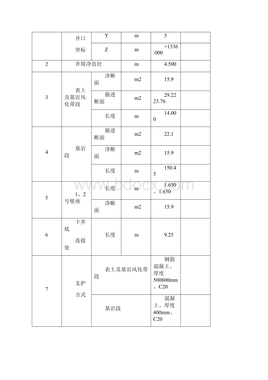 赵庄二号东回风井施工组织设计.docx_第2页