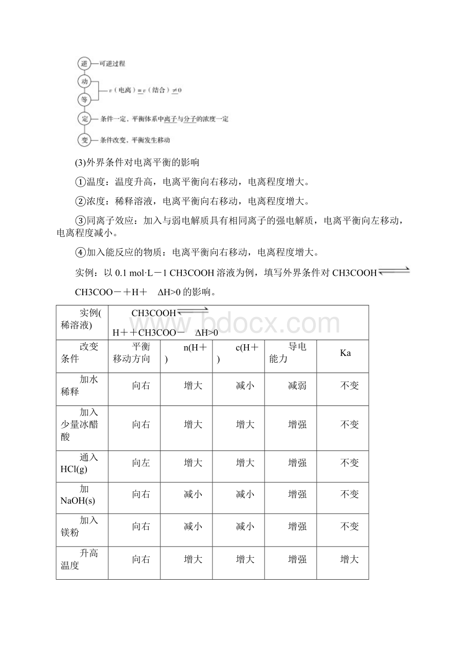 创新设计一轮复习化学人教版讲义第八章+第1讲+弱电解质的电离及答案.docx_第3页