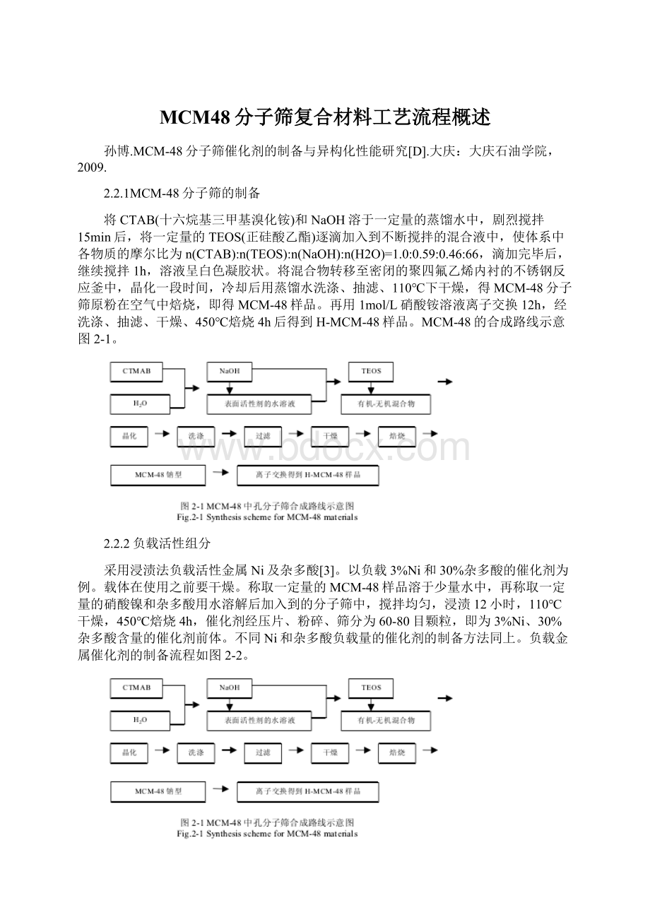 MCM48分子筛复合材料工艺流程概述.docx