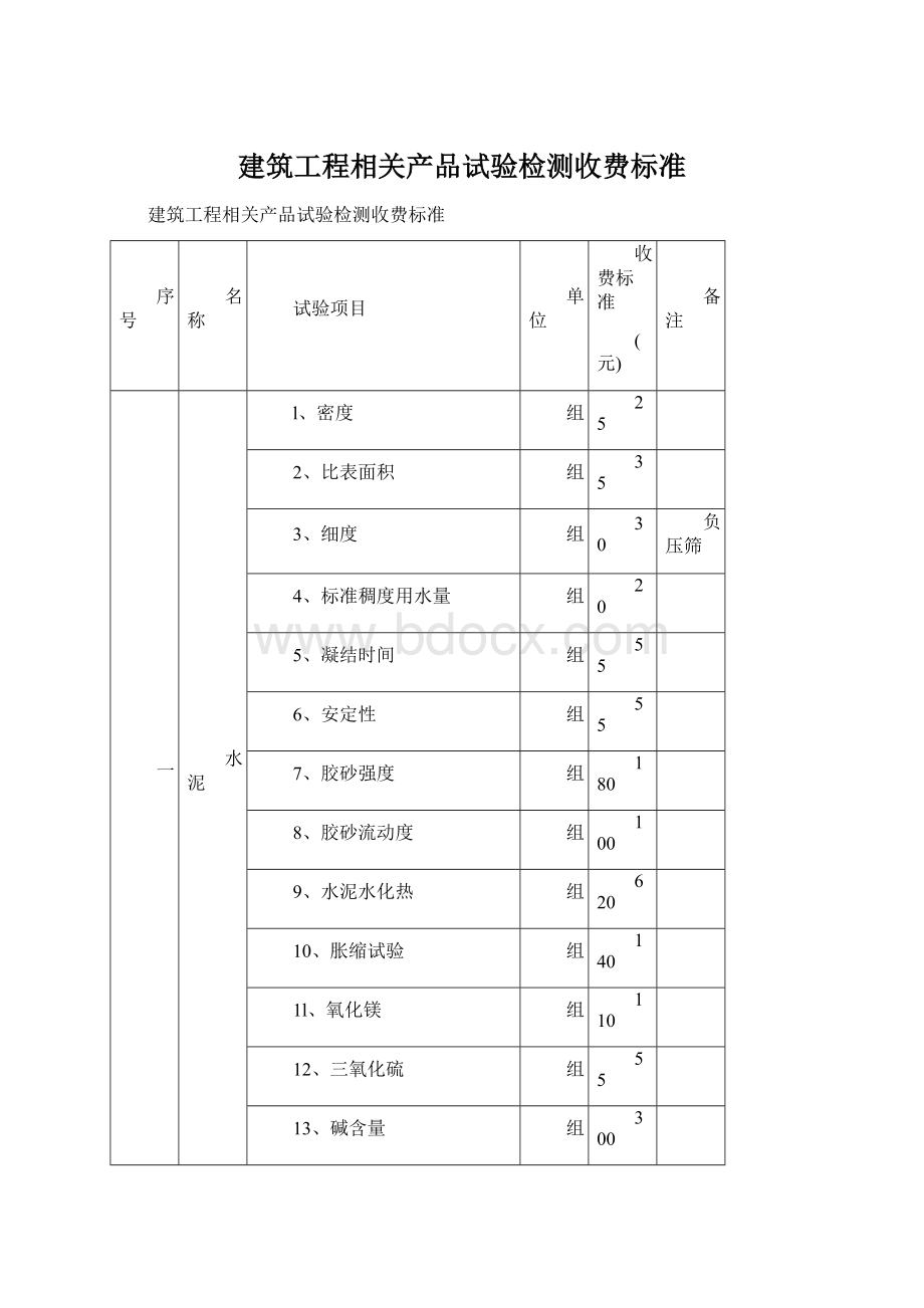 建筑工程相关产品试验检测收费标准文档格式.docx