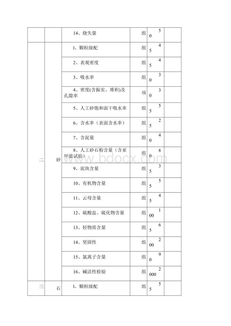 建筑工程相关产品试验检测收费标准.docx_第2页