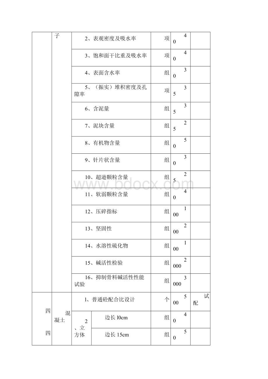 建筑工程相关产品试验检测收费标准.docx_第3页