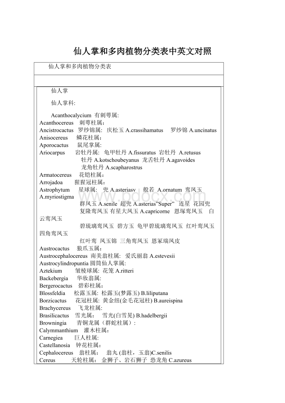 仙人掌和多肉植物分类表中英文对照.docx