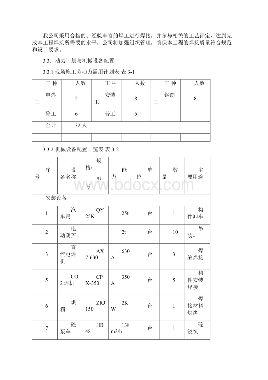 夹层钢结构组合楼板施工组织设计方案.docx_第3页