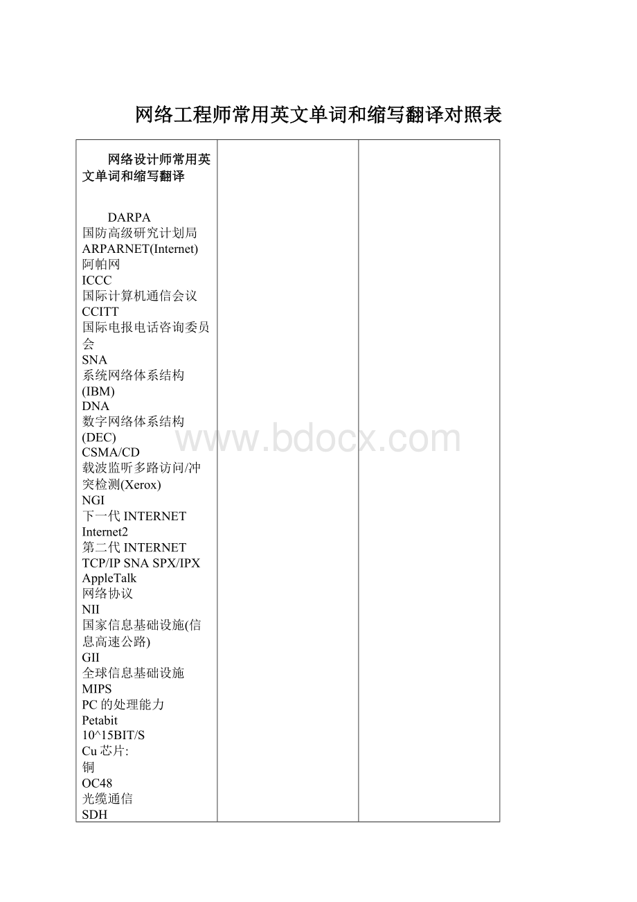 网络工程师常用英文单词和缩写翻译对照表.docx_第1页