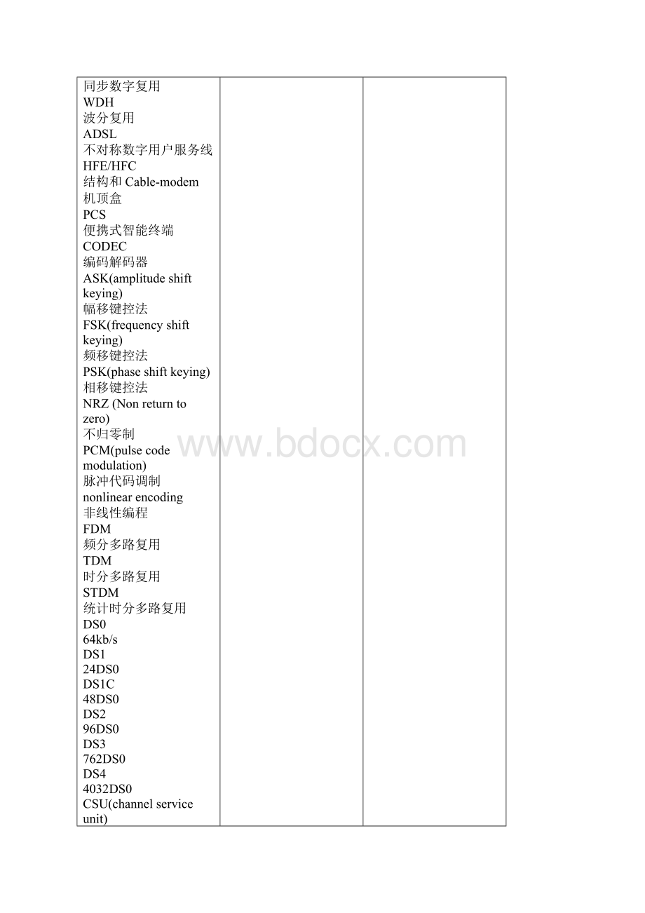 网络工程师常用英文单词和缩写翻译对照表.docx_第2页