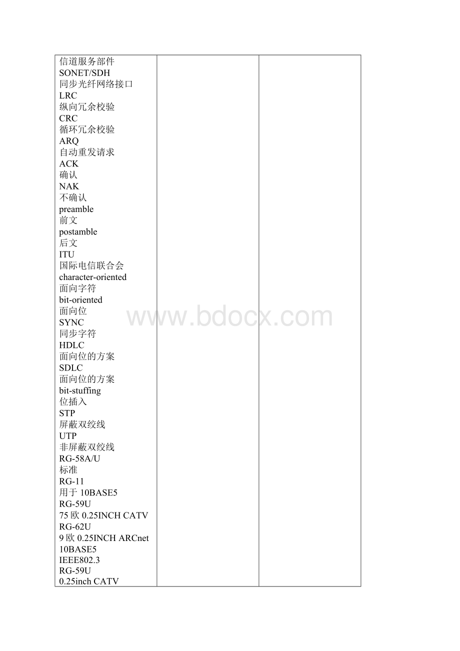 网络工程师常用英文单词和缩写翻译对照表.docx_第3页