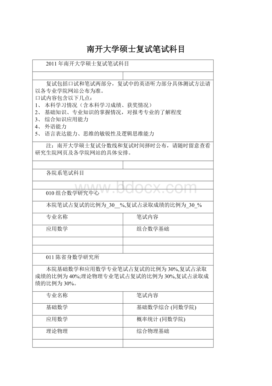 南开大学硕士复试笔试科目Word下载.docx