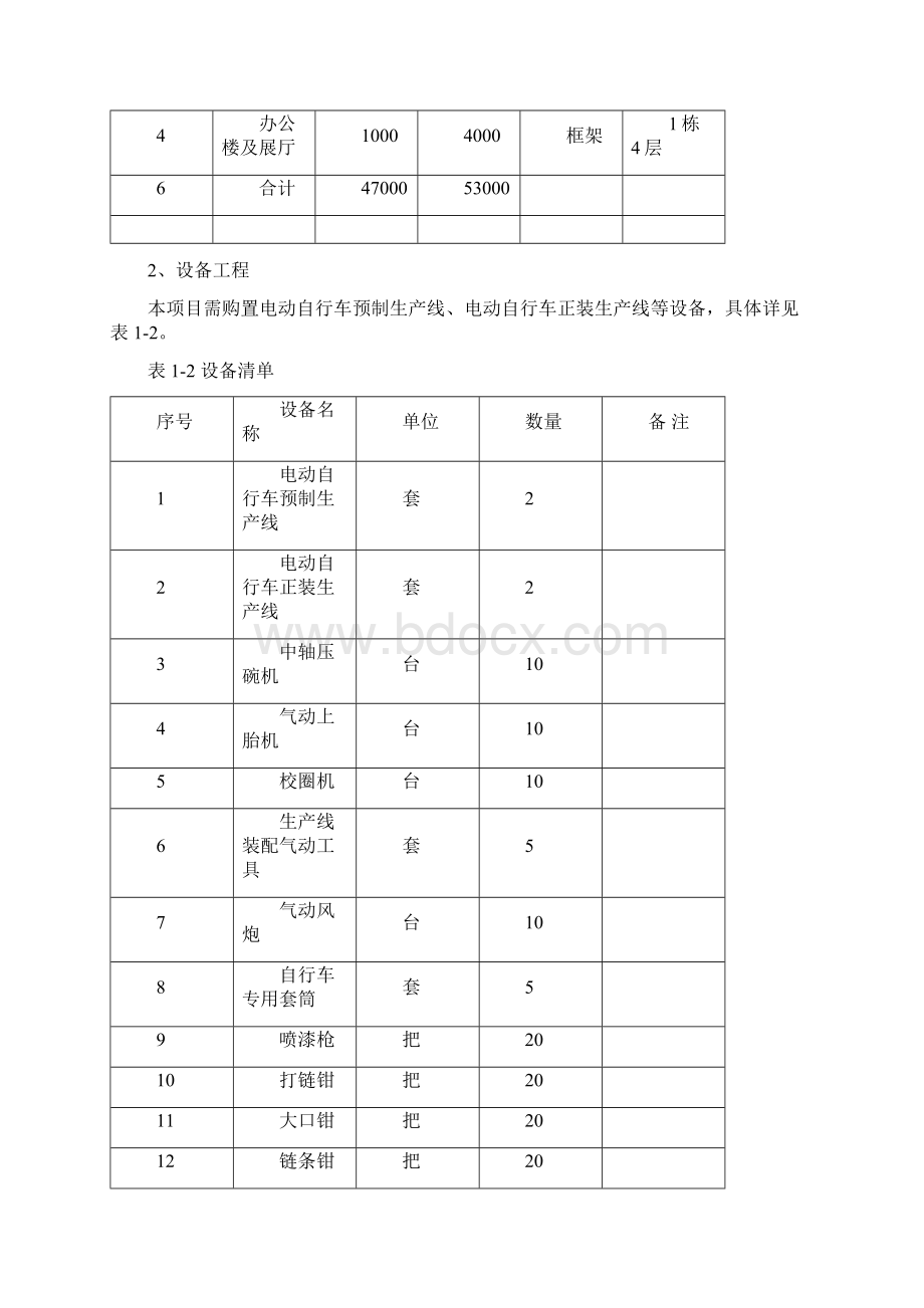 最新年产20万辆电动自行车项目建设可行性研究报告.docx_第2页