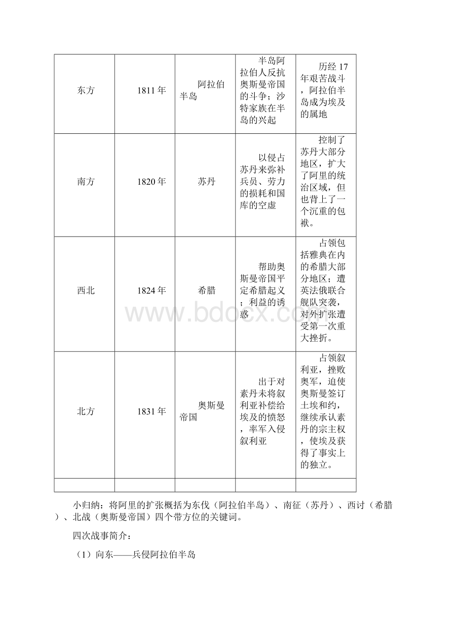 高中历史 第六单元第3课 穆罕默德 阿里改革的后果同步精品教案改革史.docx_第3页