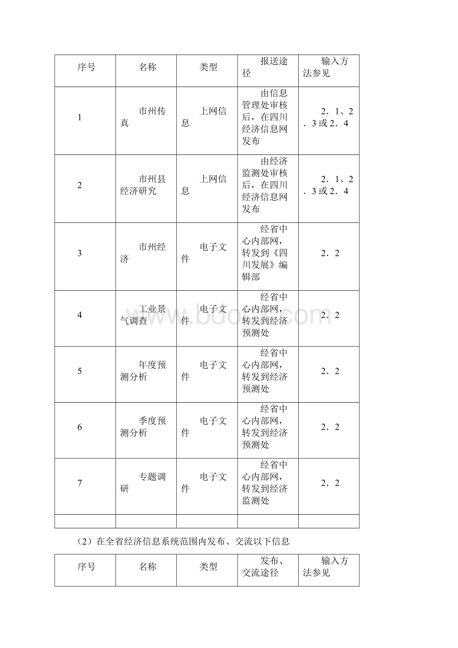 四川经济信息系统网络工作平台.docx_第2页