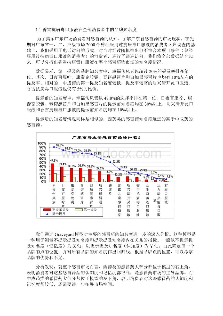 品牌和产品篇Word格式.docx_第2页