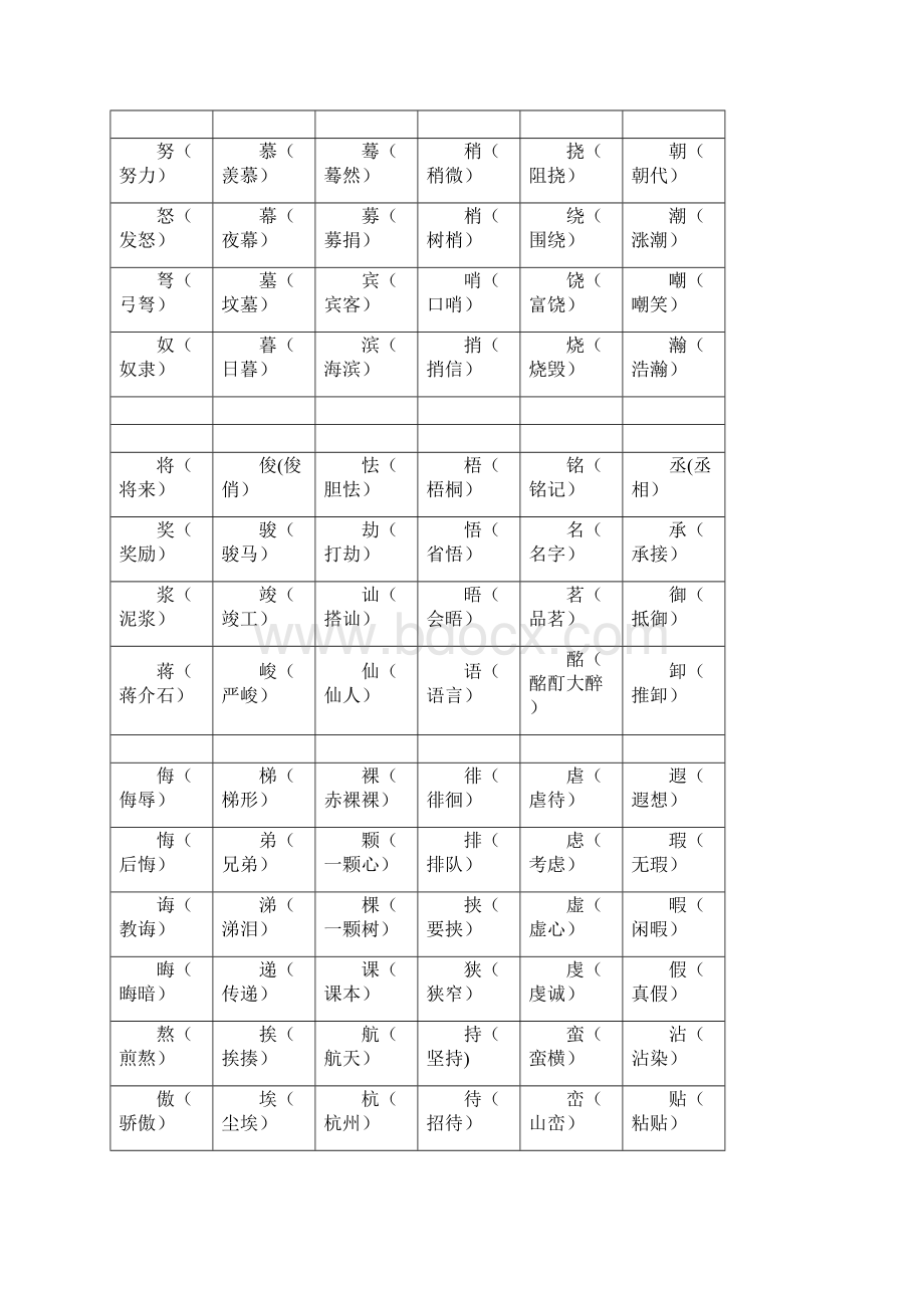 小学语文形近字组词大全带答案的.docx_第2页