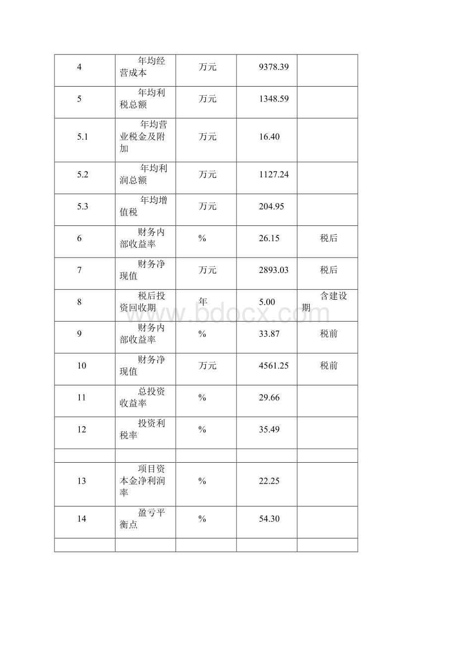 干粉砂浆及EPS聚苯乙烯保温板生产线项目建设可行性研究报告.docx_第3页