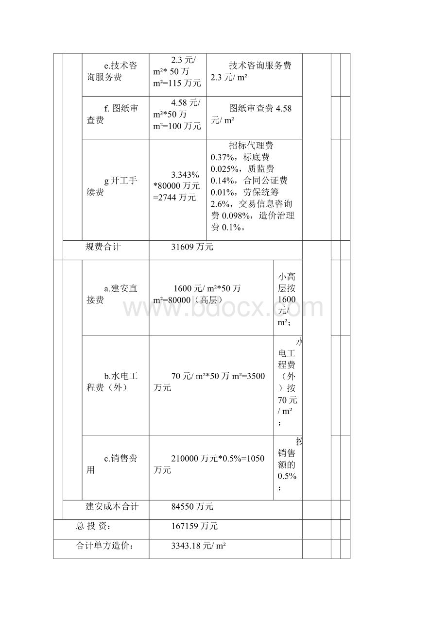 项目策划投资收益分析.docx_第2页