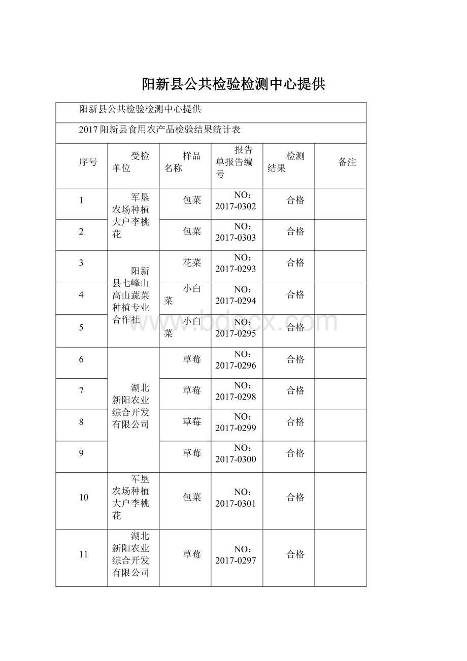 阳新县公共检验检测中心提供Word格式文档下载.docx