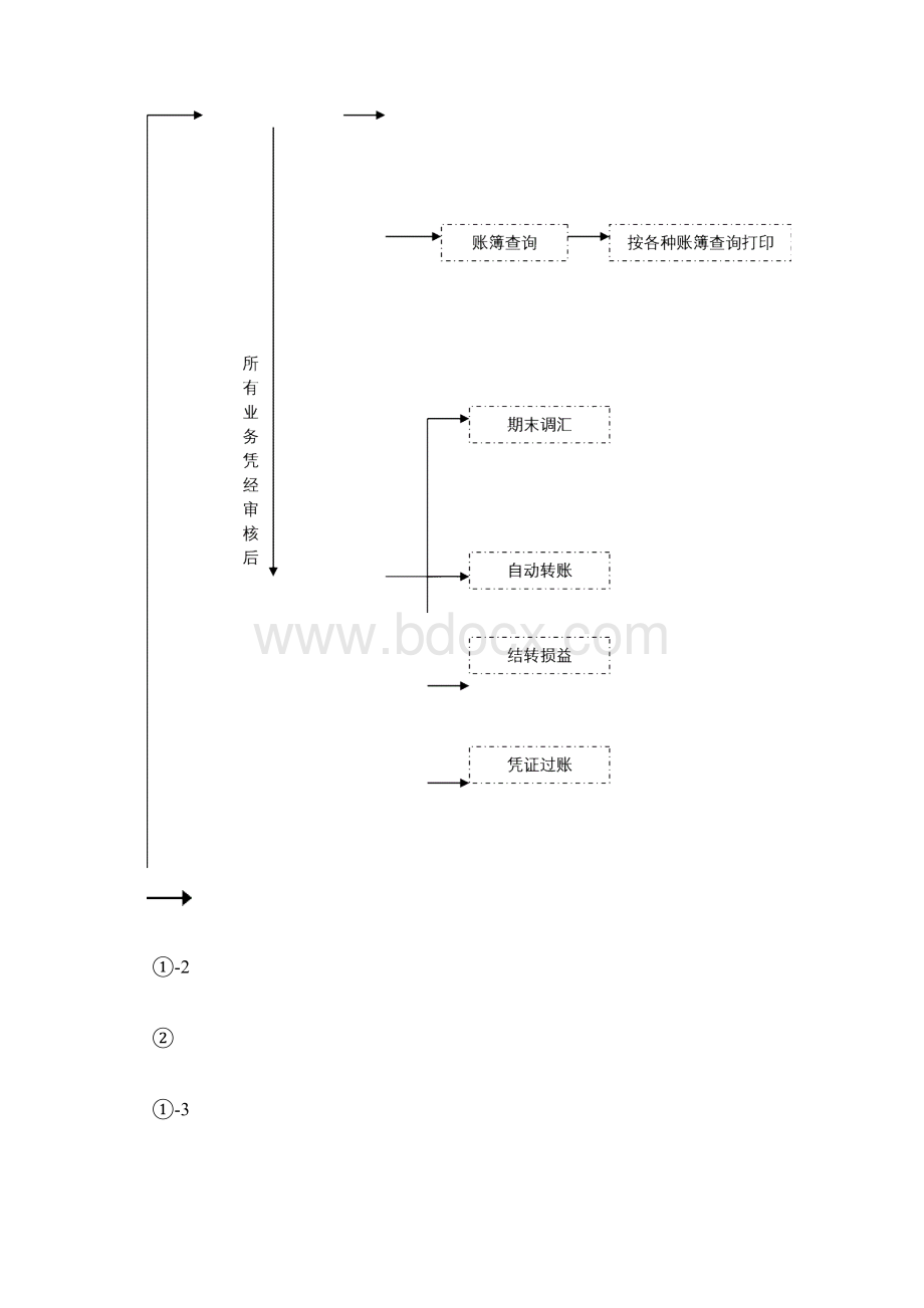 固定资产现金管理现金流量表.docx_第3页