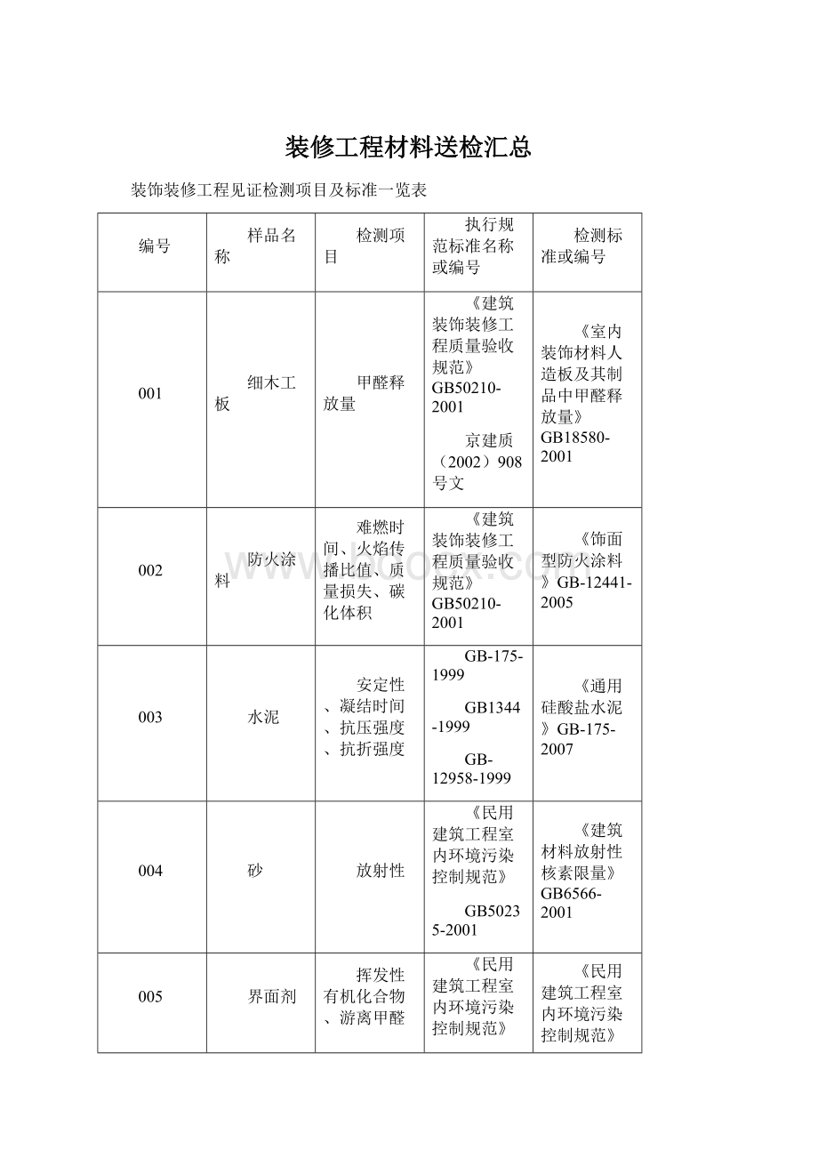 装修工程材料送检汇总Word格式文档下载.docx_第1页