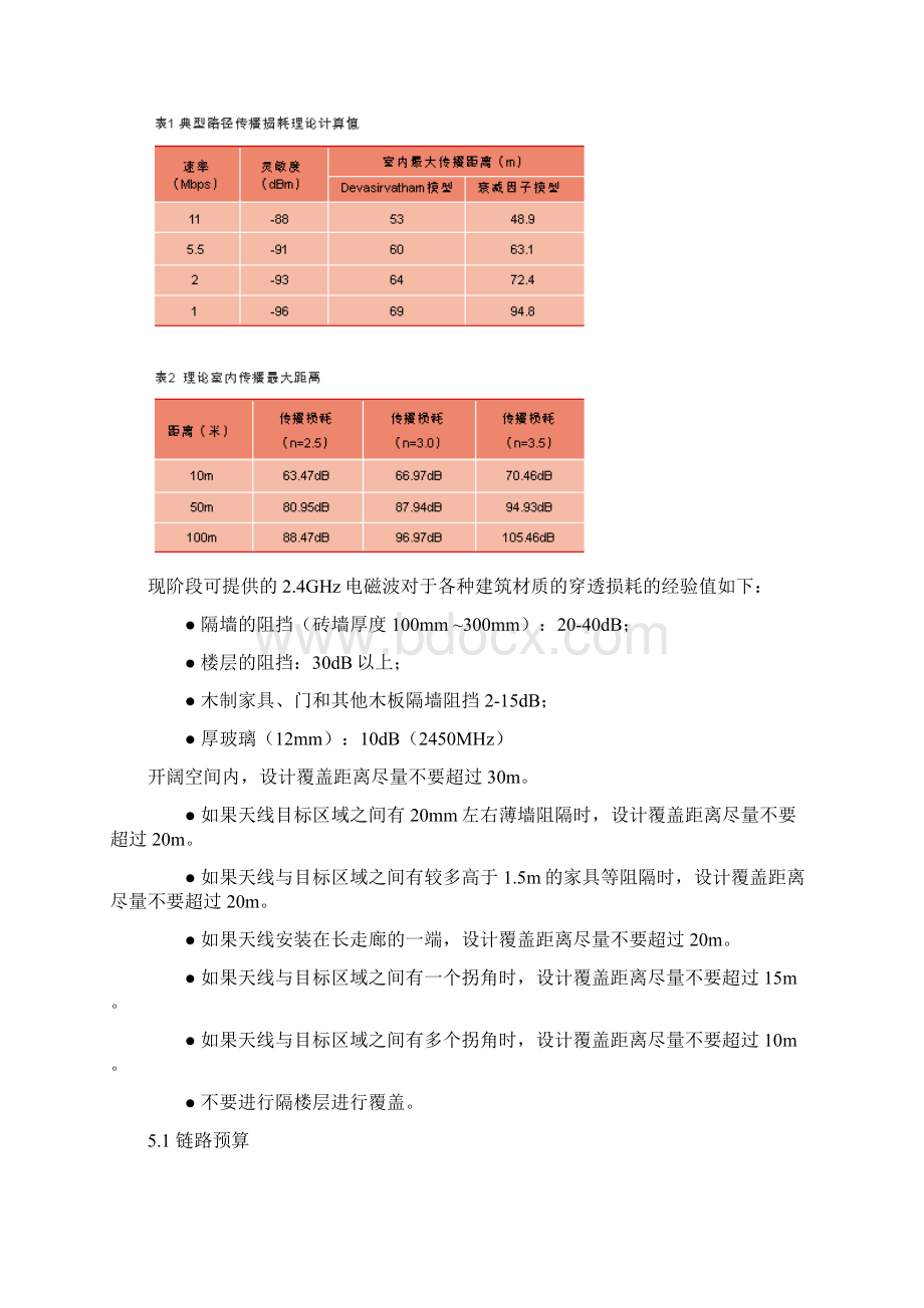 空间传播衰耗公式及其他一些经验值重点讲义资料.docx_第2页