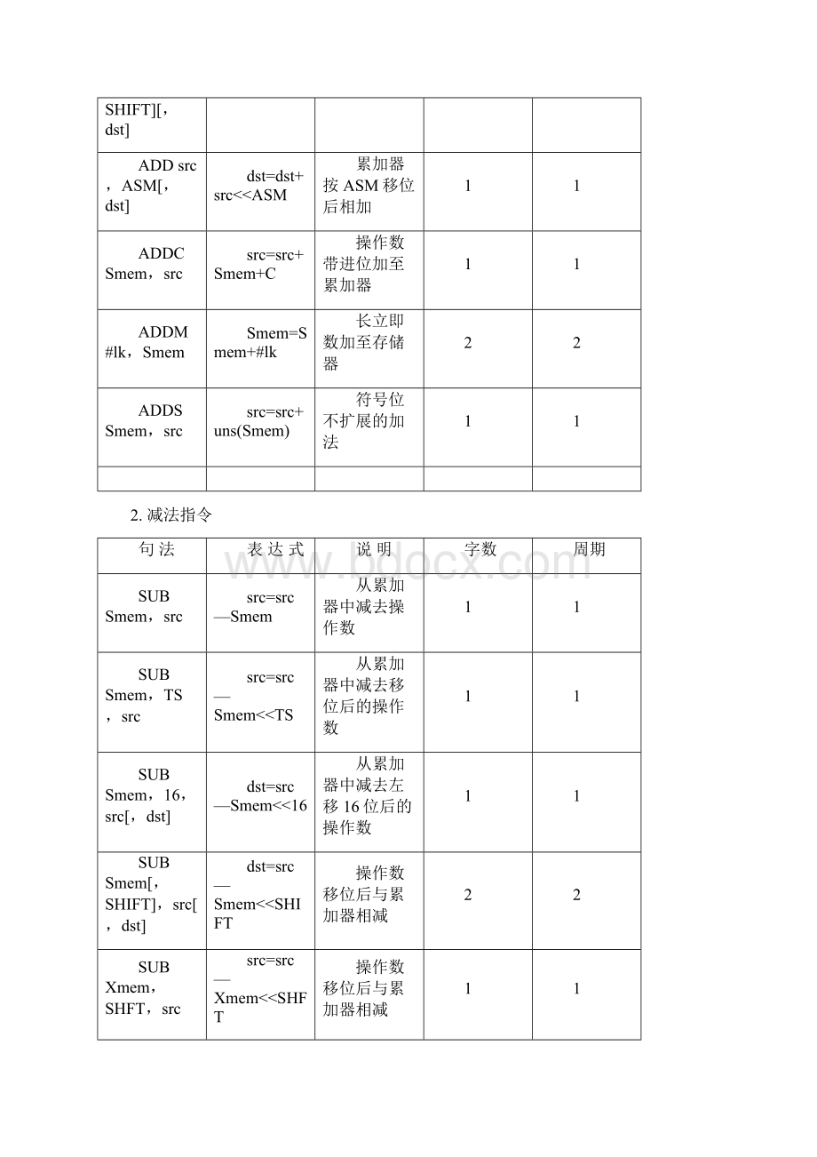 DSP指令大全最全.docx_第2页