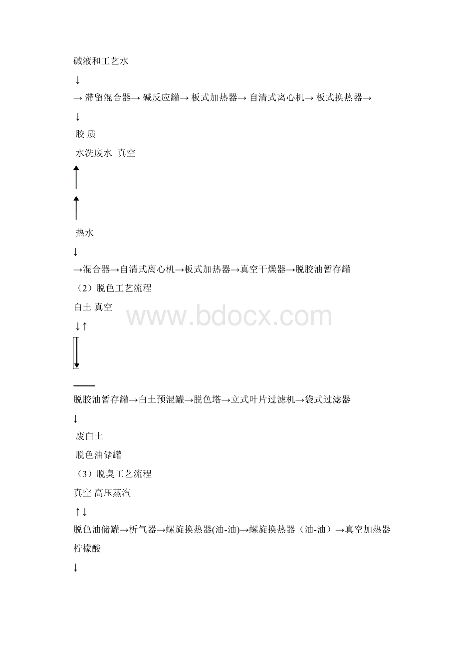 100吨精炼油脂课程设计说明书.docx_第2页