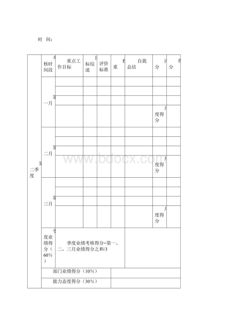 物业集团一般员工绩效考核登记表文档格式.docx_第3页