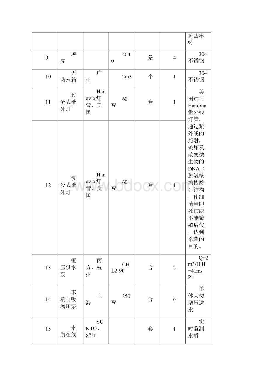 直饮水方案书Word下载.docx_第3页