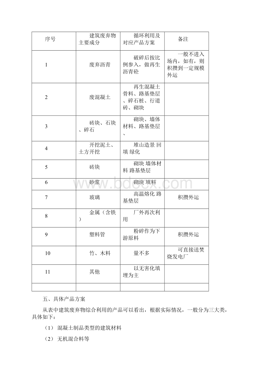 城市建筑垃圾处理调研报告.docx_第2页