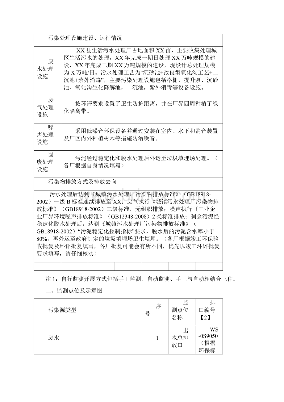 自行监测方案模板.docx_第2页