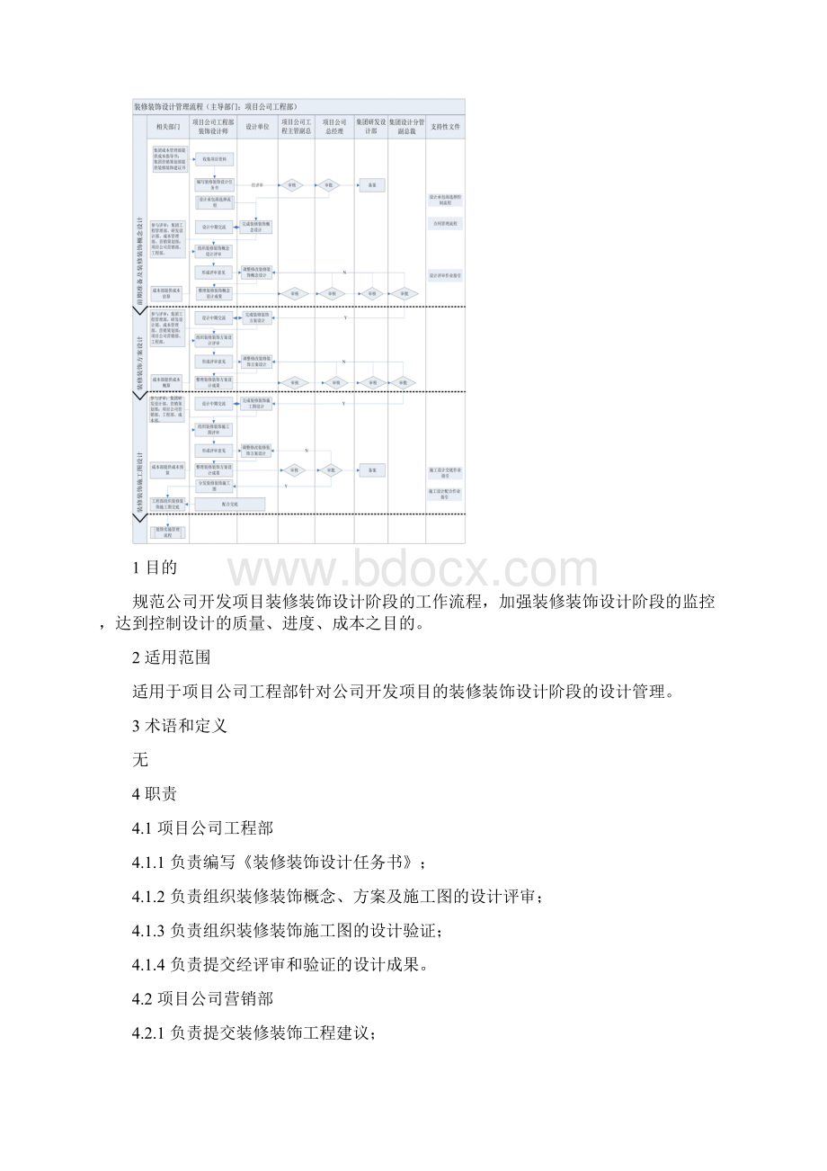 装修装饰设计管理流程.docx_第2页