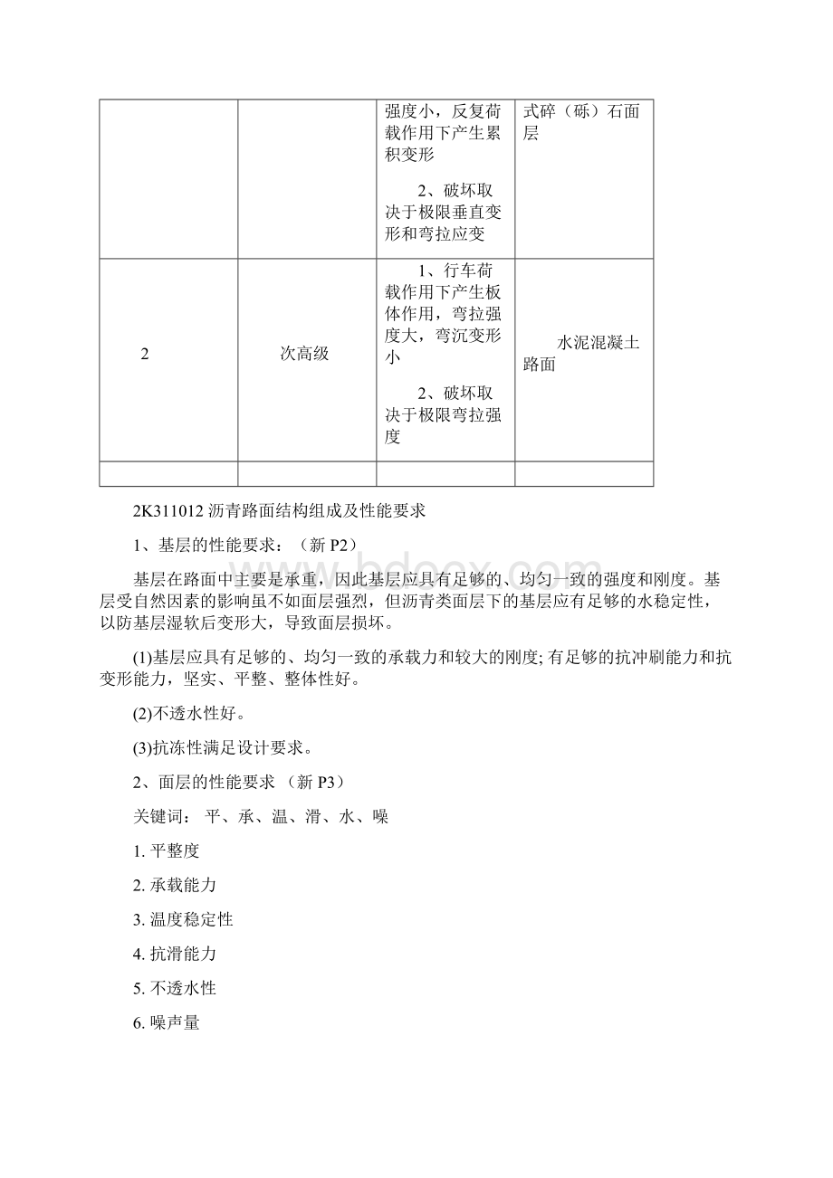 二建最新整理市政实务必背知识点必过版文档格式.docx_第3页