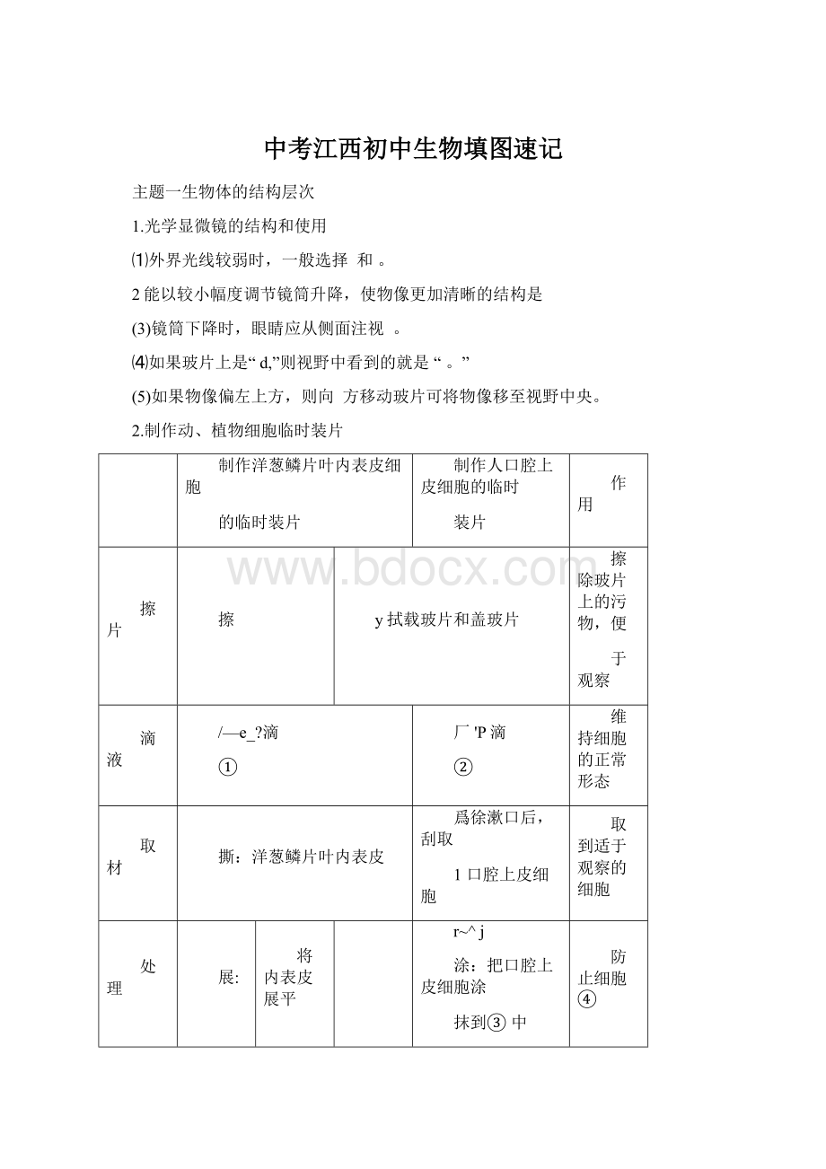 中考江西初中生物填图速记.docx