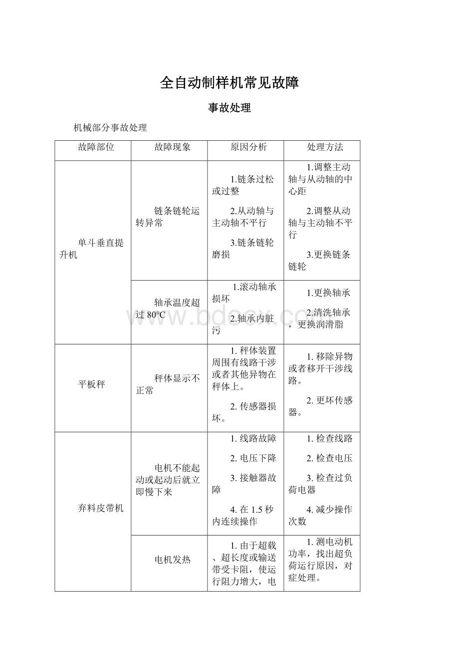 全自动制样机常见故障.docx