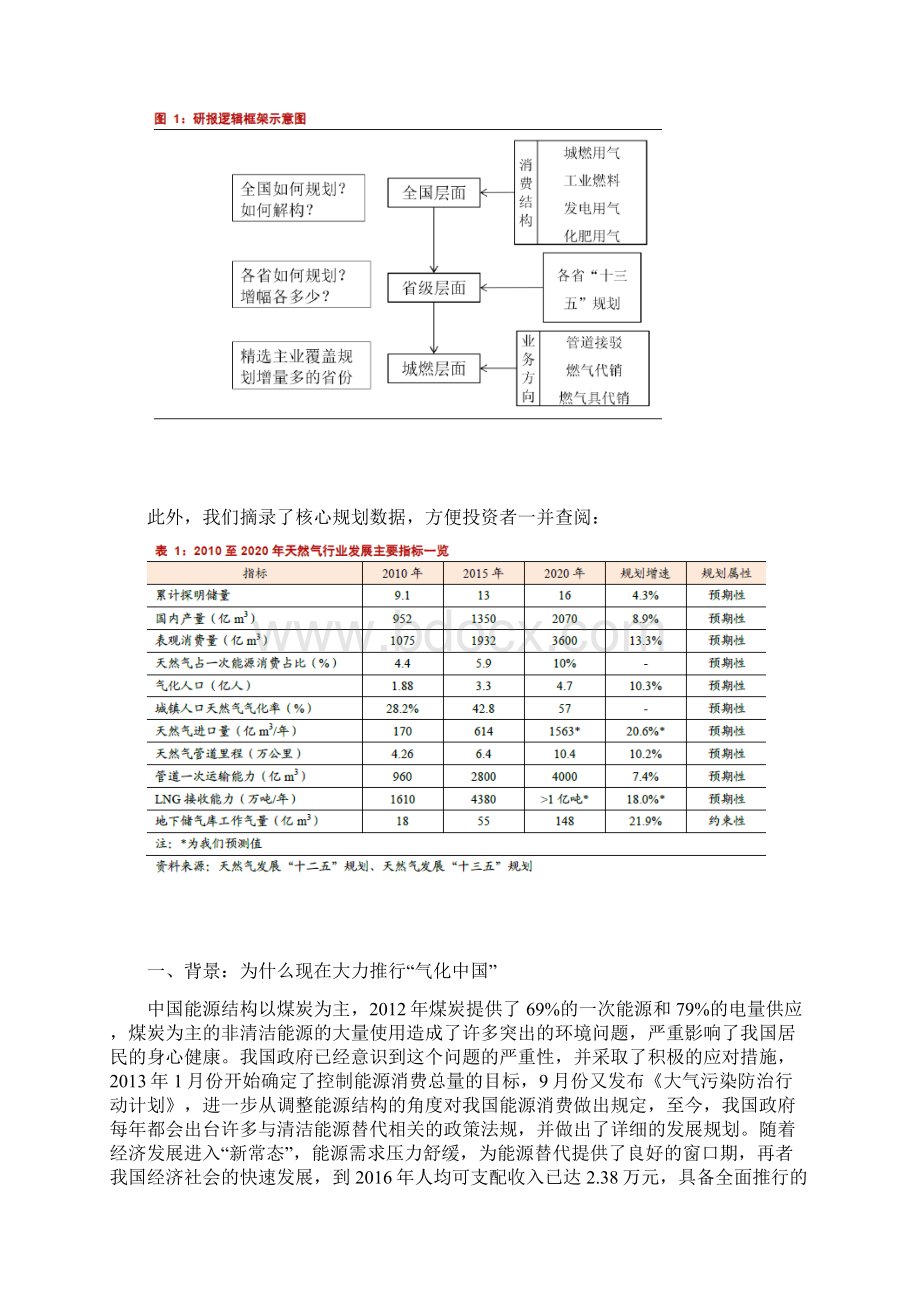 天然气行业分析报告.docx_第3页