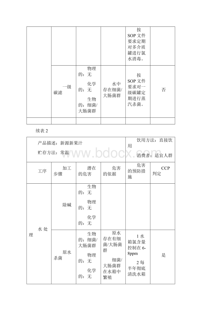 果汁饮料质量控制全过程.docx_第3页